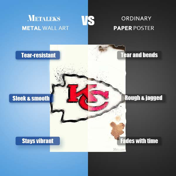 Kansas City Chiefs Watercolor